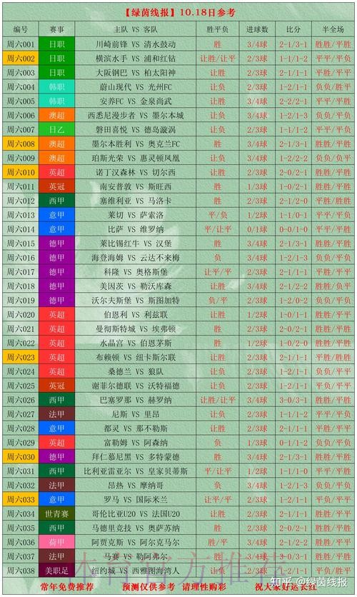 世界杯高清热门买球攻略全解析 世界杯高清热门买球攻略全解析